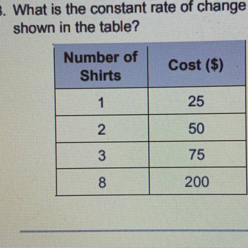 PLSS HELPP!!
What is the constant rate of change
shown in the table?