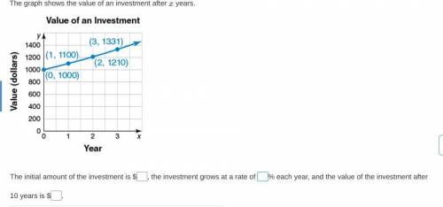The graph shows the value of an investment after x years.
Can you help please?!