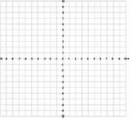 Describe how the graph of y = 2x is the same and different from the graph y = 2x - 7 .

Explain or