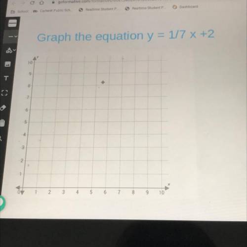 How do I graph this ? PleAse help