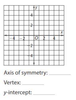 I need help , thank youu

Graph the function f(x) =0.5x2− 2x− 2. Find the axis of symmetry, the ve