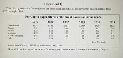How did the increased amount of money spent on weapons increase the chance of war?
