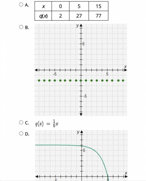 Use the drawing tools to form the correct answer on the graph.

Plot points to create a graph of y
