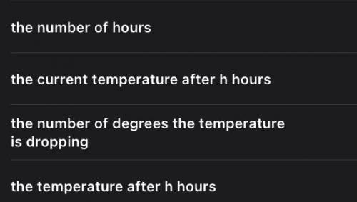 It is currently 0 degrees outside, and the temperature is dropping 4 degrees every hour. The temper