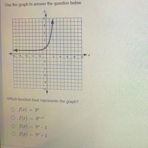 Use the graph to answer the question below