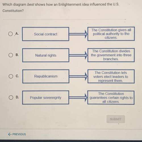 PLEASE SOMBODY HELP

Which diagram best shows how an Enlightenment idea influenced the U.S.
Consti