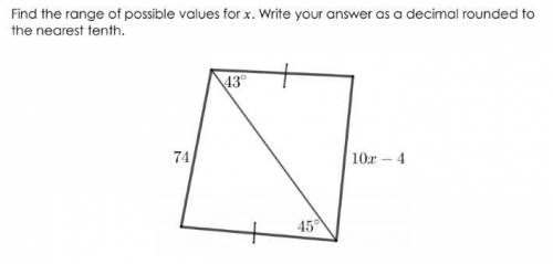 Find all the possible range values for x