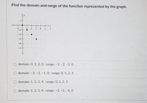 Find the domain and range of the function represents by the graph.​