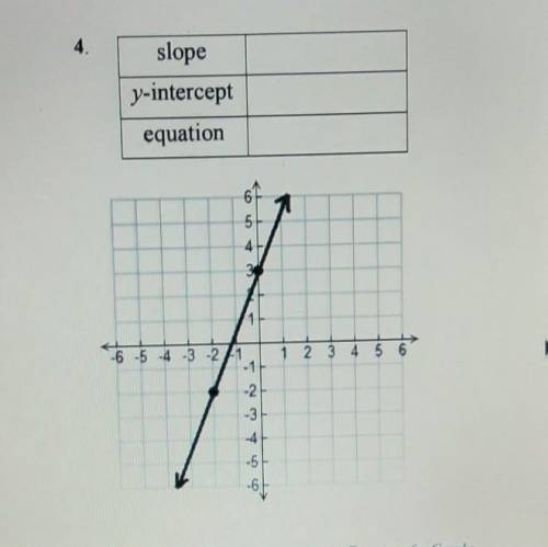 Solve for the y intercept/ slope and the equation please​ help its my last one