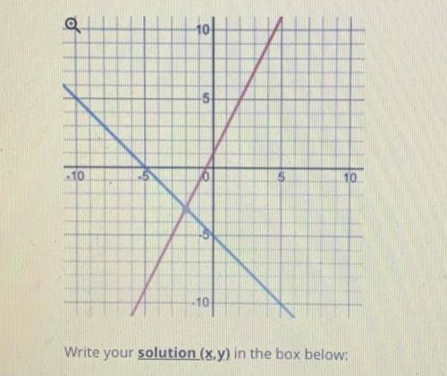 What’s the solution of (x,y) PLS HELP IM STUCK