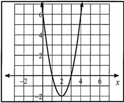 Identify the following for the following graph:

1. X-Intercept(s):
2. Y-Intercept:
3. Vertex:
4.