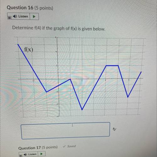 Determine f(4) if the graph of f(x) is given below.