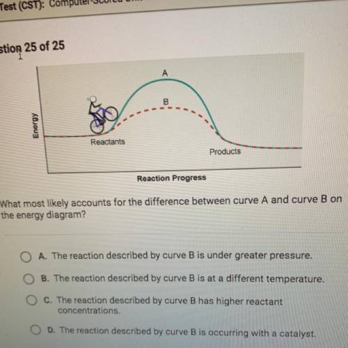 What most likely accounts for the difference between curve A and curve B on

the energy diagram?
A