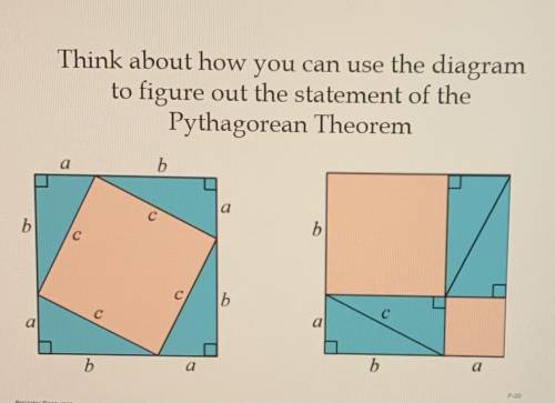 Think about how you can use the diagram to figure out the statement of the Pythagorean Theorem