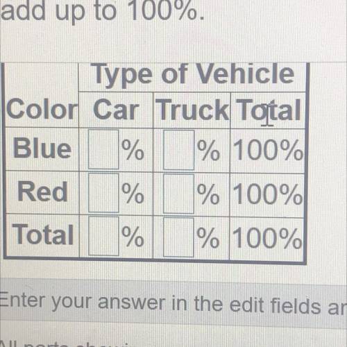 Reasoning There are 75 vehicles in a parking lot. The frequency table

shows data about the types