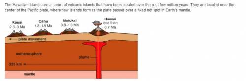 Select the likely future outcomes for the Hawaiian Islands over a long period of time.

The moveme