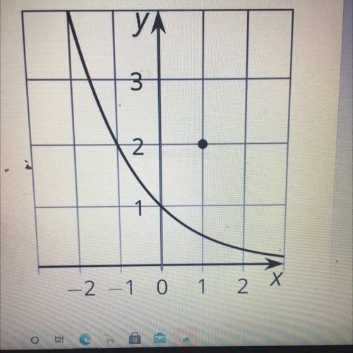 What are two ways you can transfer this graph so that it goes through (1,2). Pls use picture