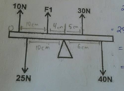 I will give BRAINLIEST.... ln the diagram below the system is in equilibrium. Determine the value o