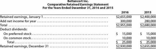 The comparative financial statements of Bettancort Inc. are as follows. The market price of Bettanc