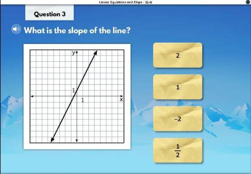 What is the slope of the line?21-21/2
