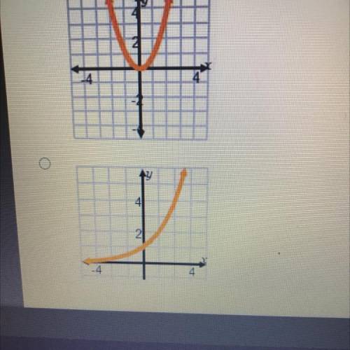 Which is the graph of a logarithmic function