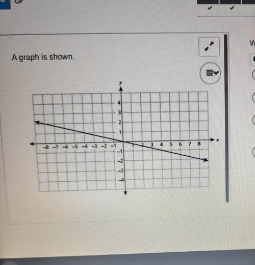 Help please , i need help​ , what the slope