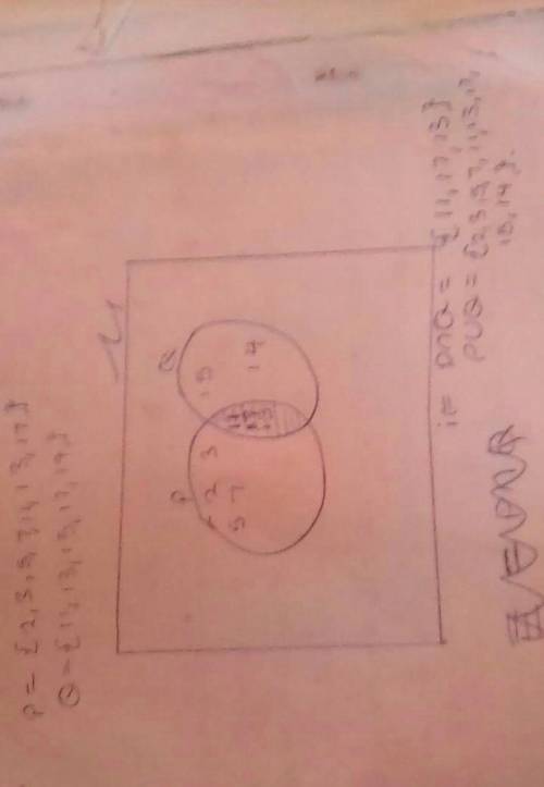2. P = (2,3,5,7, 11, 13, 17)

Q = (11, 13, 15, 17, 19)
a) Draw a Venn diagram to illustrate the abo