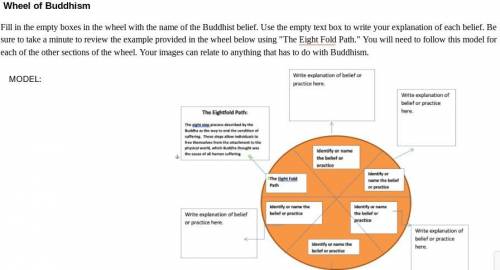 Wheel of Buddhism

Fill in the empty boxes in the wheel with the name of the Buddhist belief. Use