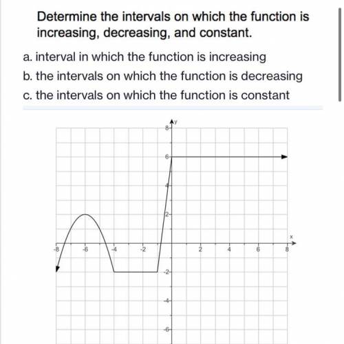A. interval in which the function is increasing

b. the intervals on which the function is decreas