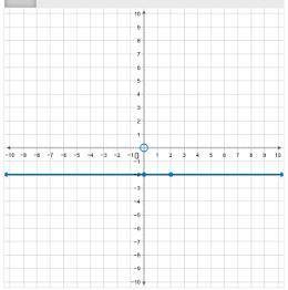 Pick correct graph from multiple choice options. A.B.C.D