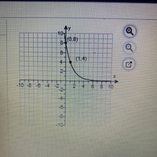Use the graph of y = Cax to determine the constants C and a. (0,8) , (1,4)