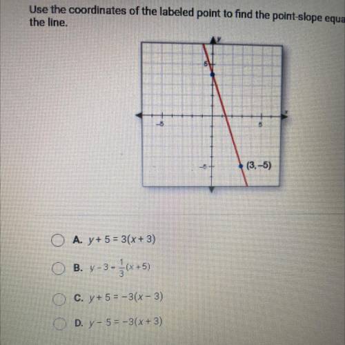 Use the coordinates of the labeled point to find the point-slope equation of
the line
