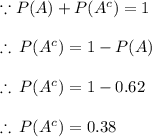 \because P(A) + P(A^c) = 1 \\  \\  \therefore \: P(A^c) = 1 - P(A)  \\  \\ \therefore \: P(A^c) = 1 - 0.62 \\  \\  \therefore \: P(A^c) =0.38