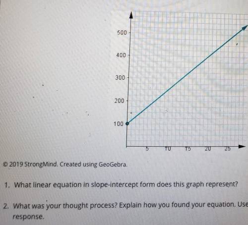 1. What linear equation in slope-intercept form does this graph represent 2. What was your thought