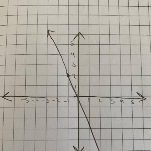 Find the equation of the line that passes through (-1,2)and is perpendicular to 2y=x-3