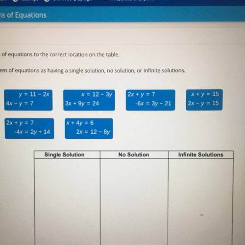 Drag each system of equations to the correct location on the table.

Classify each system of equat