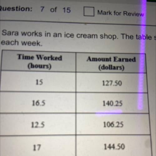 Sara works in an ice cream shop. The table shows the number of hours she worked during each of the