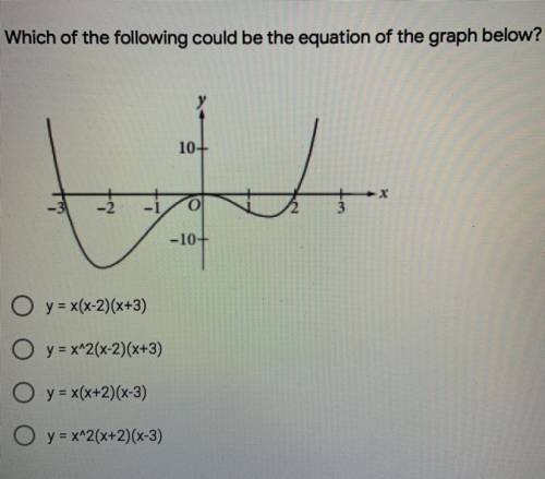 Which of the following could be the equation of the graph below?*

1. y = x(x-2)(x+3)
2. y = x^2(x