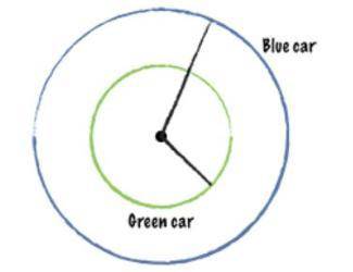 What is the radius of the circle made by Ana’s sister in the green car? Use 3.14 for pi and round y