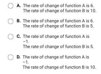 Function A is represented by the equation y = 6x – 1.

Function B is a linear function that goes t