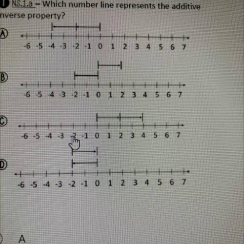 Which number line represents the additive inverse