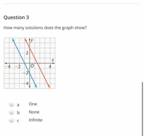 ￼how many solutions does the graph above show? 
a. one 
b. none 
c. Infinite