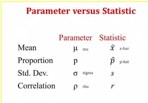 For each boldface number, state whether is is a parameter or a statistic and use appropriate notati
