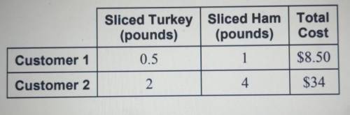 The table shows the purchases made by two customers at a meat counter. You want to buy 2 pounds of