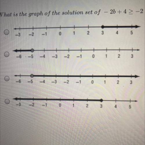 What graph has the solution set of -2b + 4 > -2