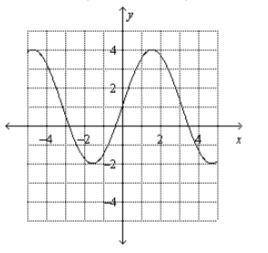 Find the amplitude of the periodic function.
a. 4
b. 1.5
c. 3
d. 6