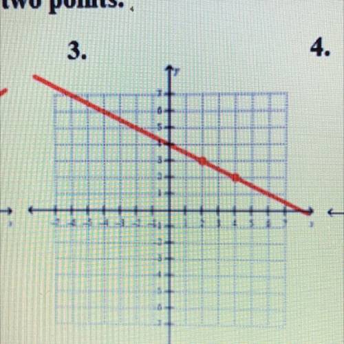 What’s the slope ? PLS NEED HELP!