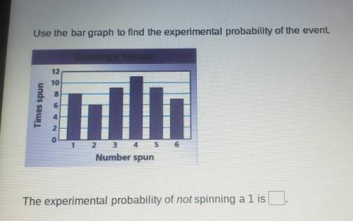 Use the bar graph to find the experimental probability of the event

The experimental probability