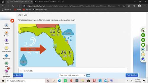 What does the arrow with 15 mph inside it indicate on the weather map?

a weather map of Florida w