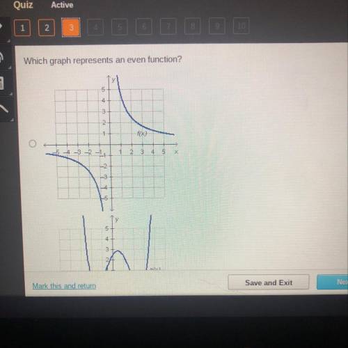 Which graph represents an even function?